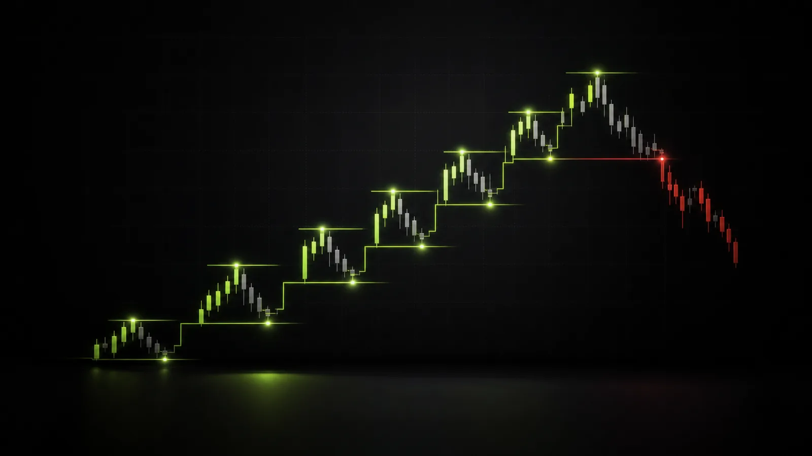 A rising stair of swings breaks after a failed high and lower low