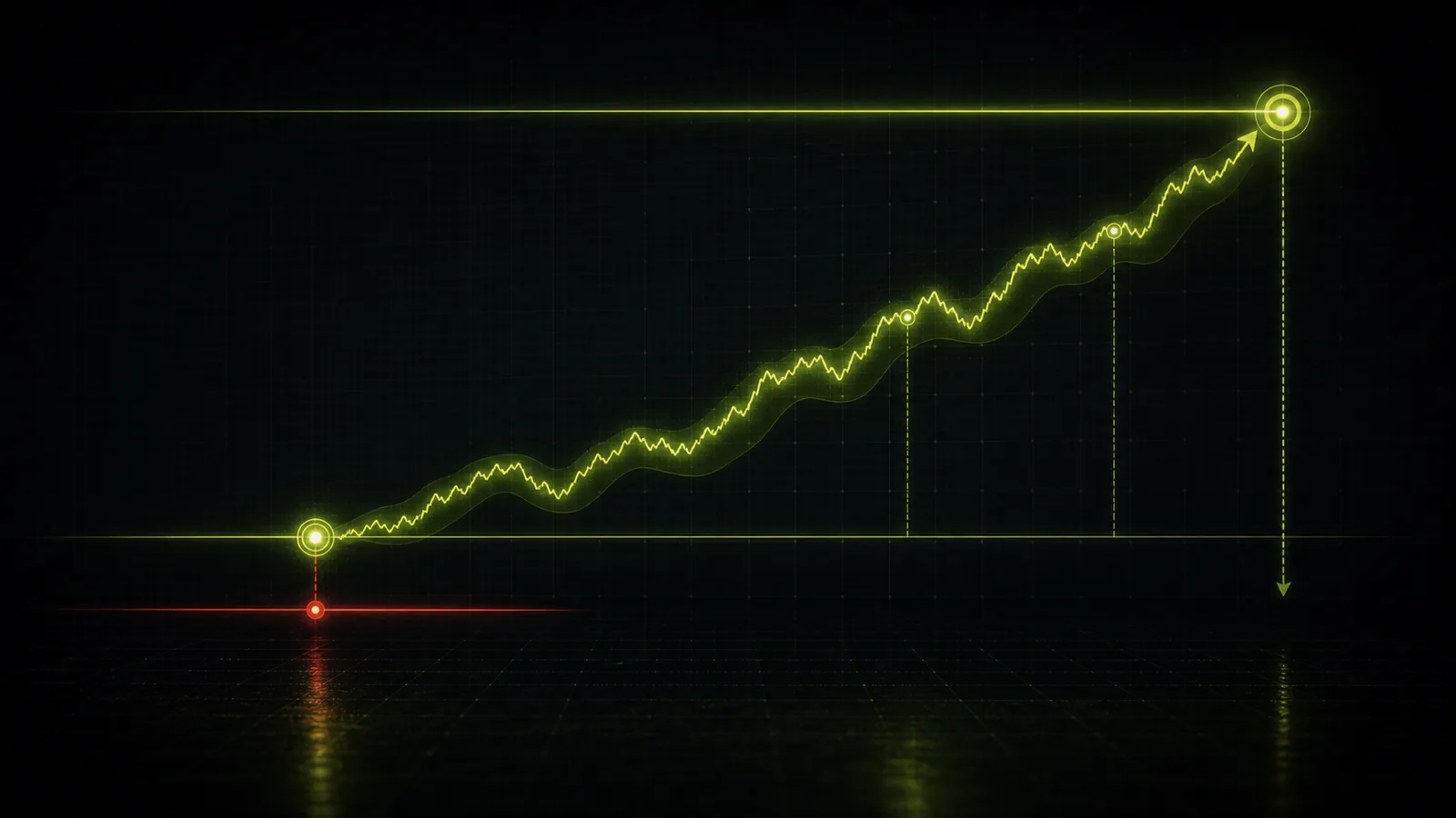A single trade moves from entry through a one unit stop to a multi unit target